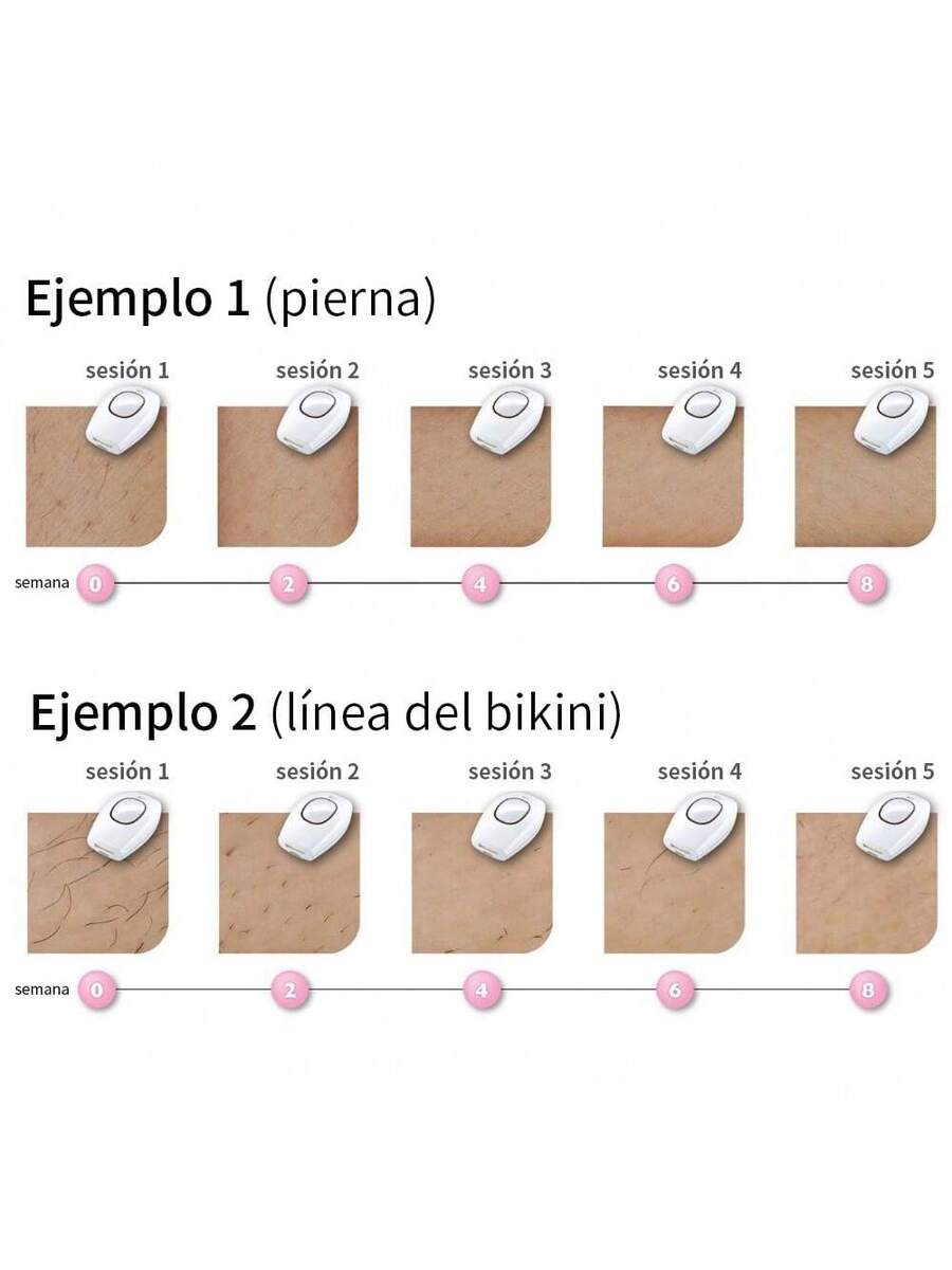 Dispositivo de depilación con luz pulsada láser permanente e indoloro
