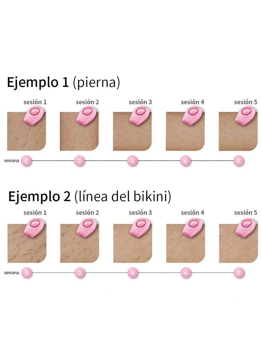 Dispositivo de depilación con luz pulsada láser permanente e indoloro