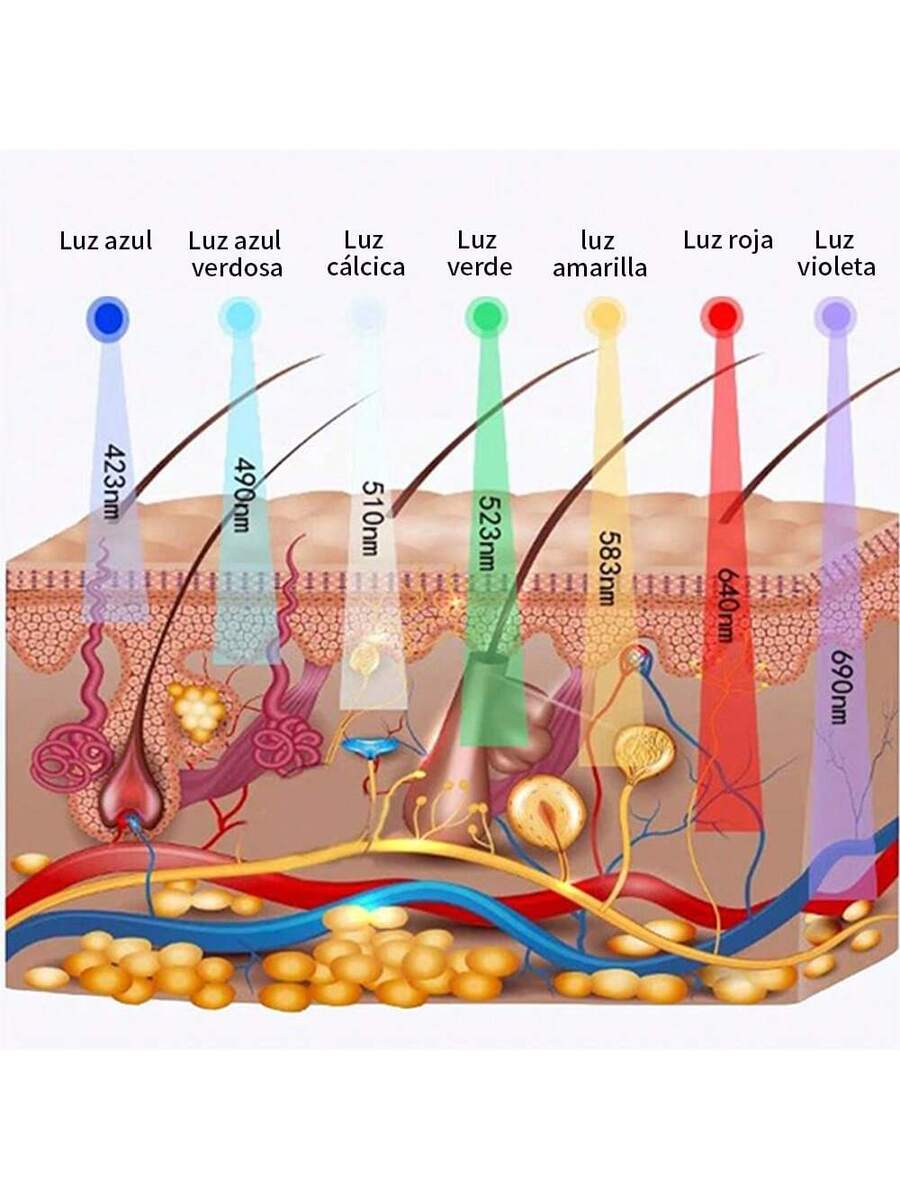 Espectrómetro de luz de color LED