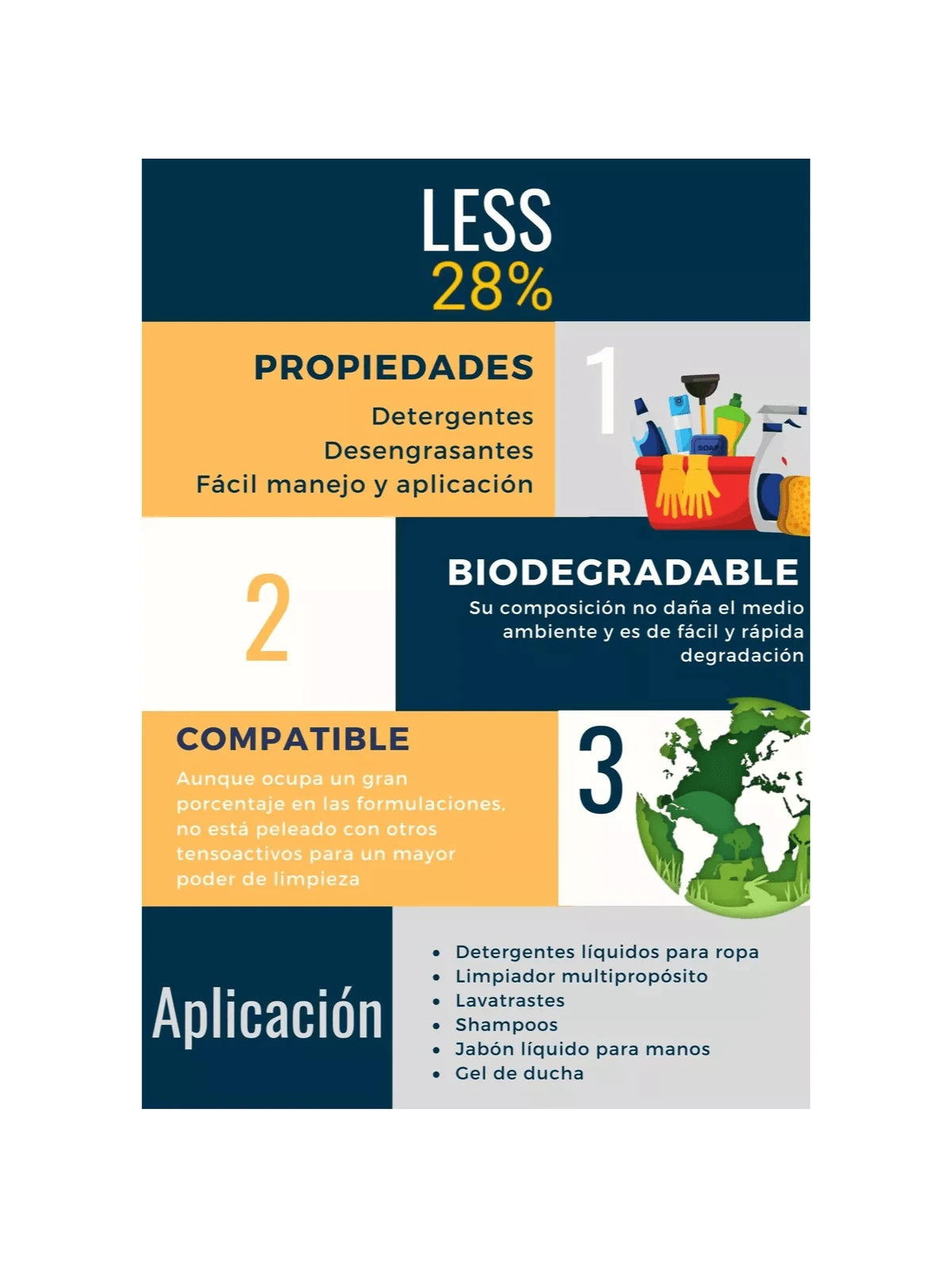 Lauril Eter Sulfato Sodio Base Detergente Liquido