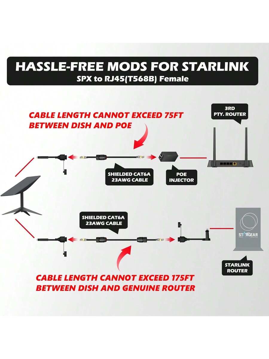 Adaptador Ethernet Starlink