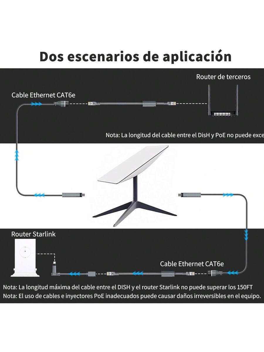 Adaptador Ethernet Starlink