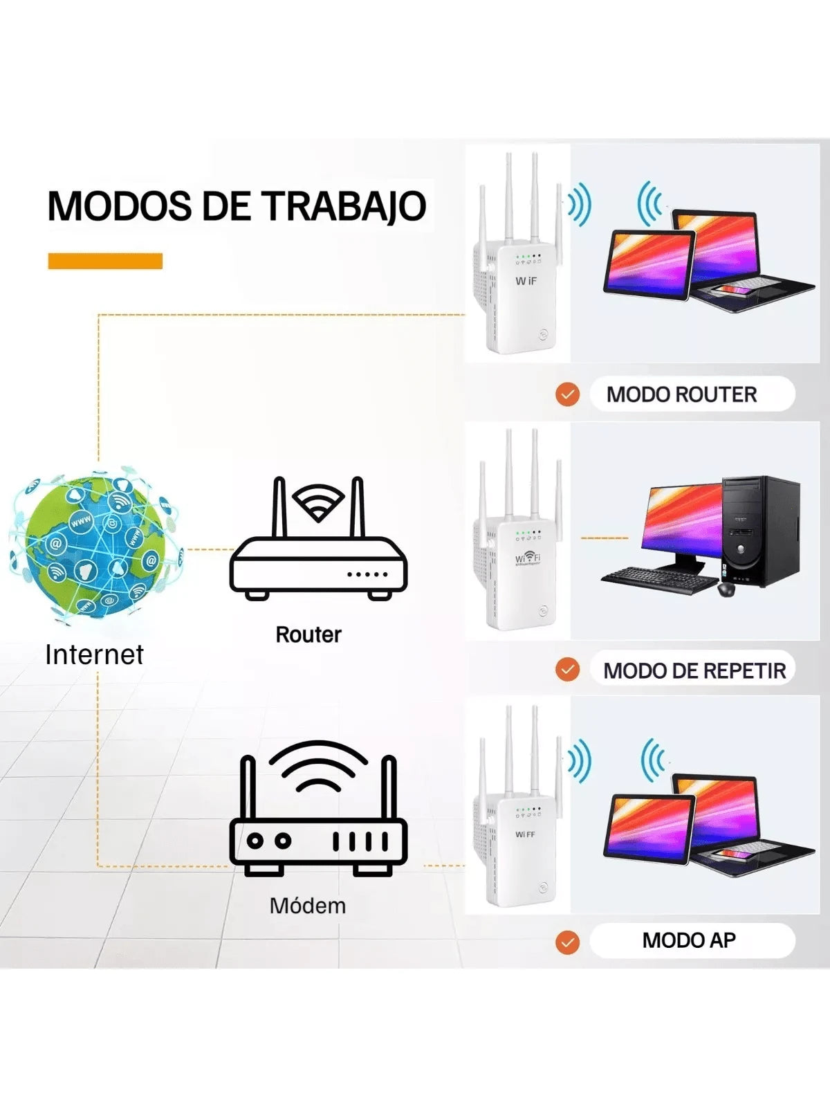 Amplificador de señal WiFi para el hogar