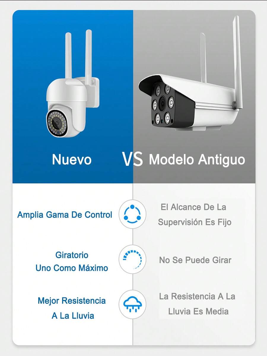 Cámara domo de seguridad