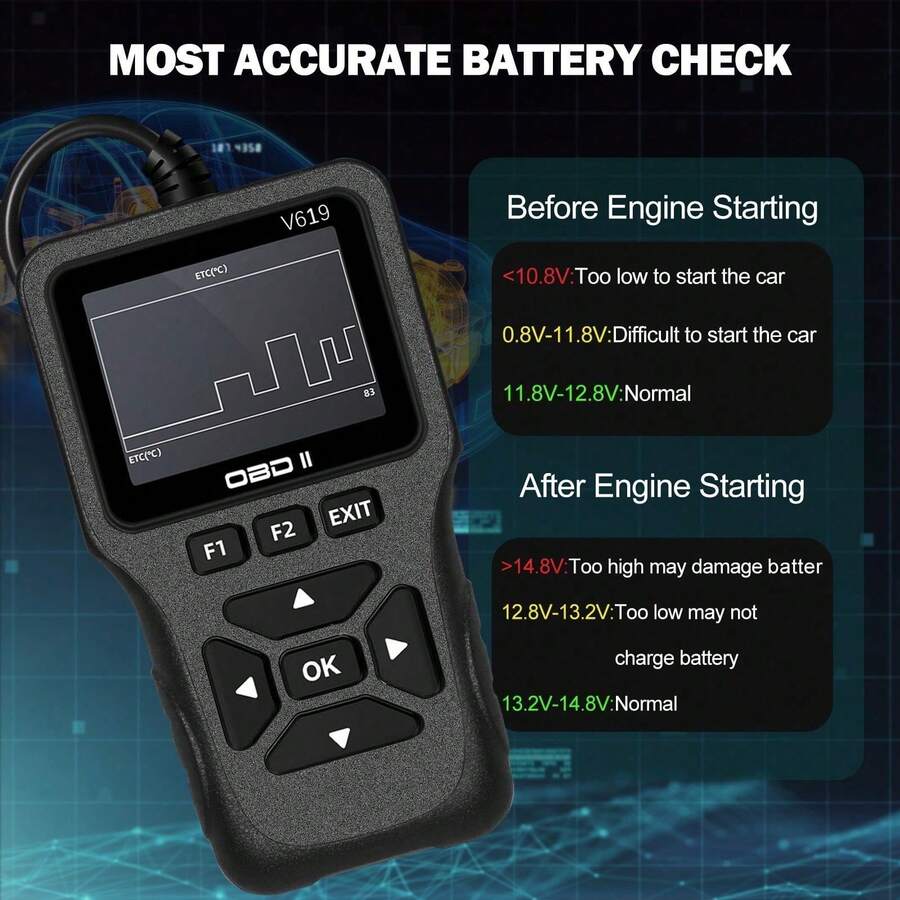 Herramienta de diagnóstico OBD2