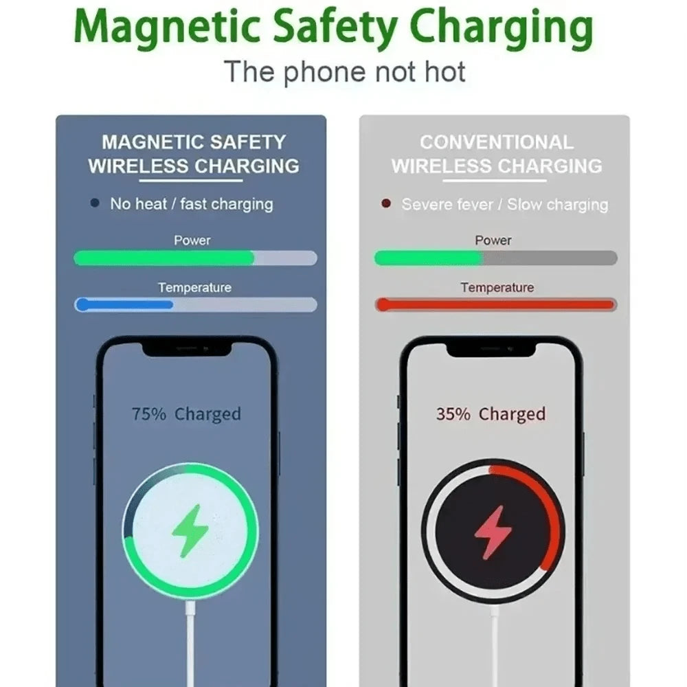 Cargador inalámbrico rápido magnético de 15W