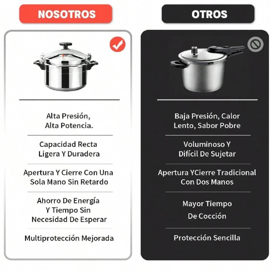 4L Olla Express de Aluminio