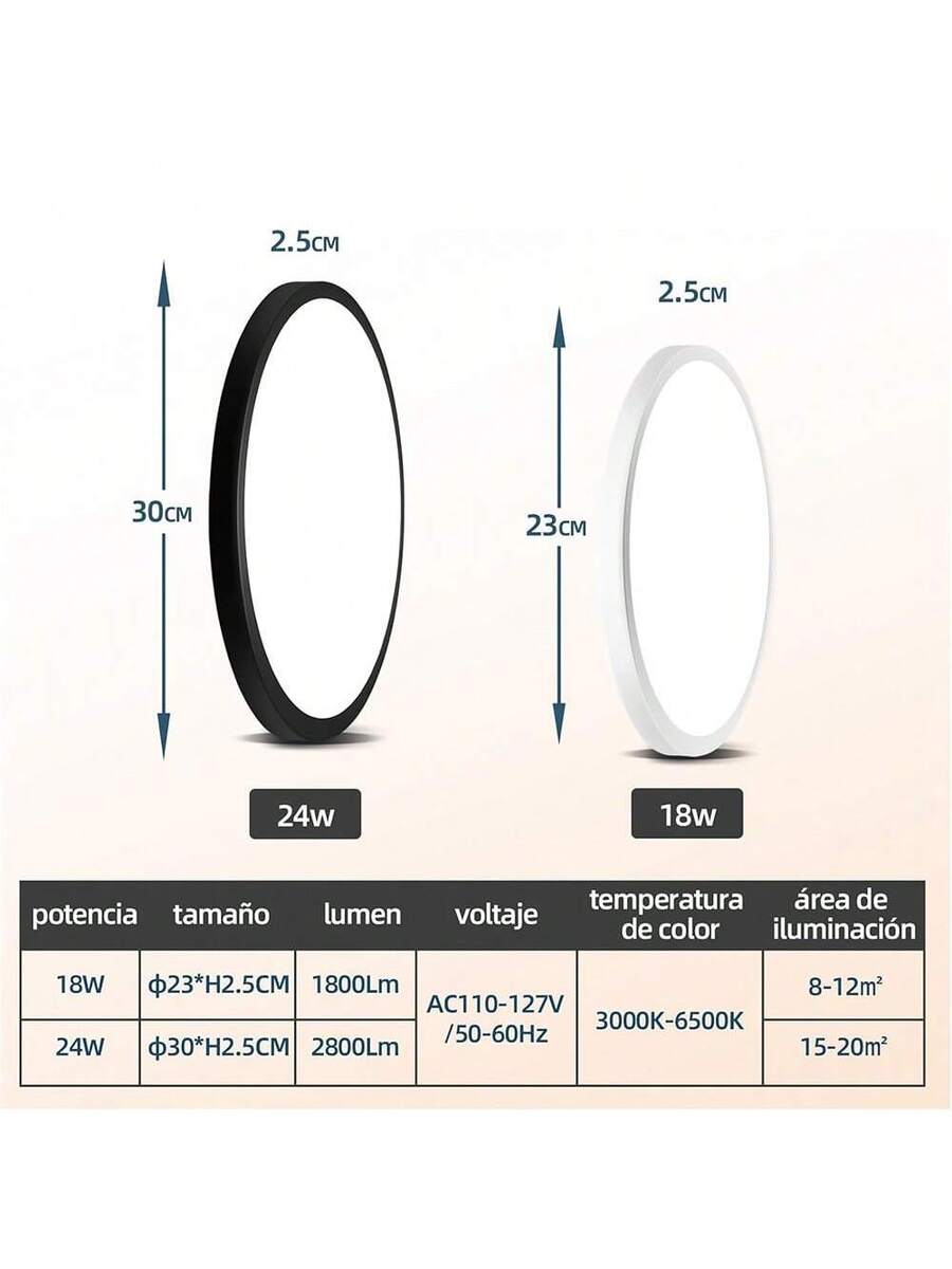 Luz de Techo Plana LED
