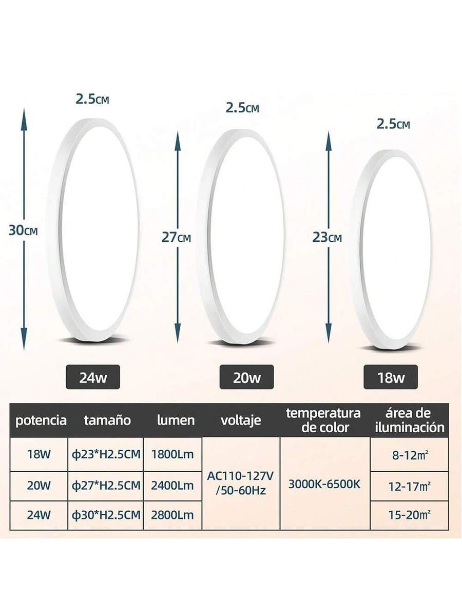 Luz de Techo Plana LED
