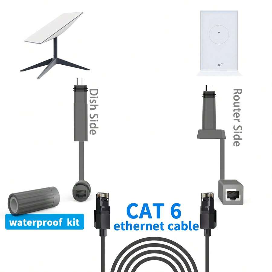 Conector De Extensión