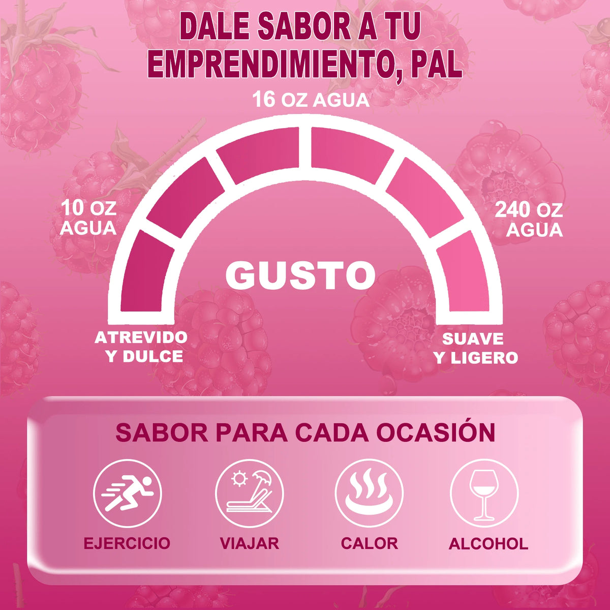 Multiplicador De Hidratacion