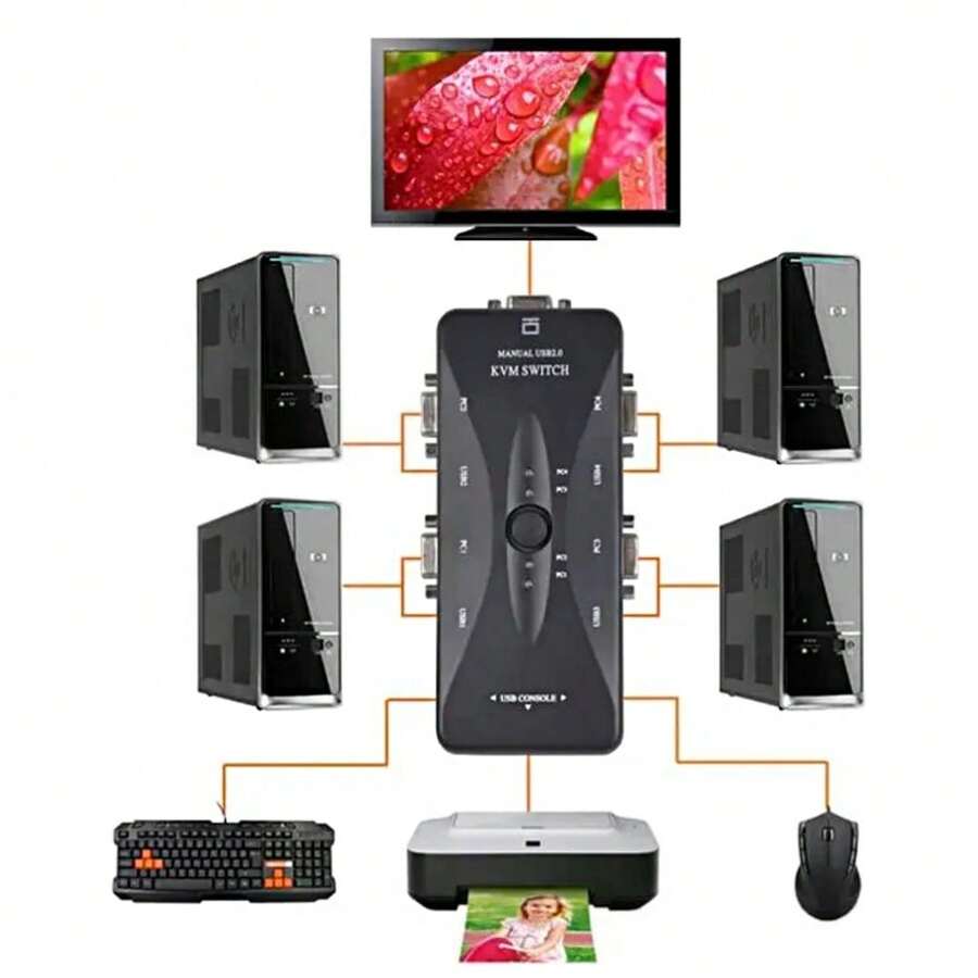 Multiport Monitor Hub