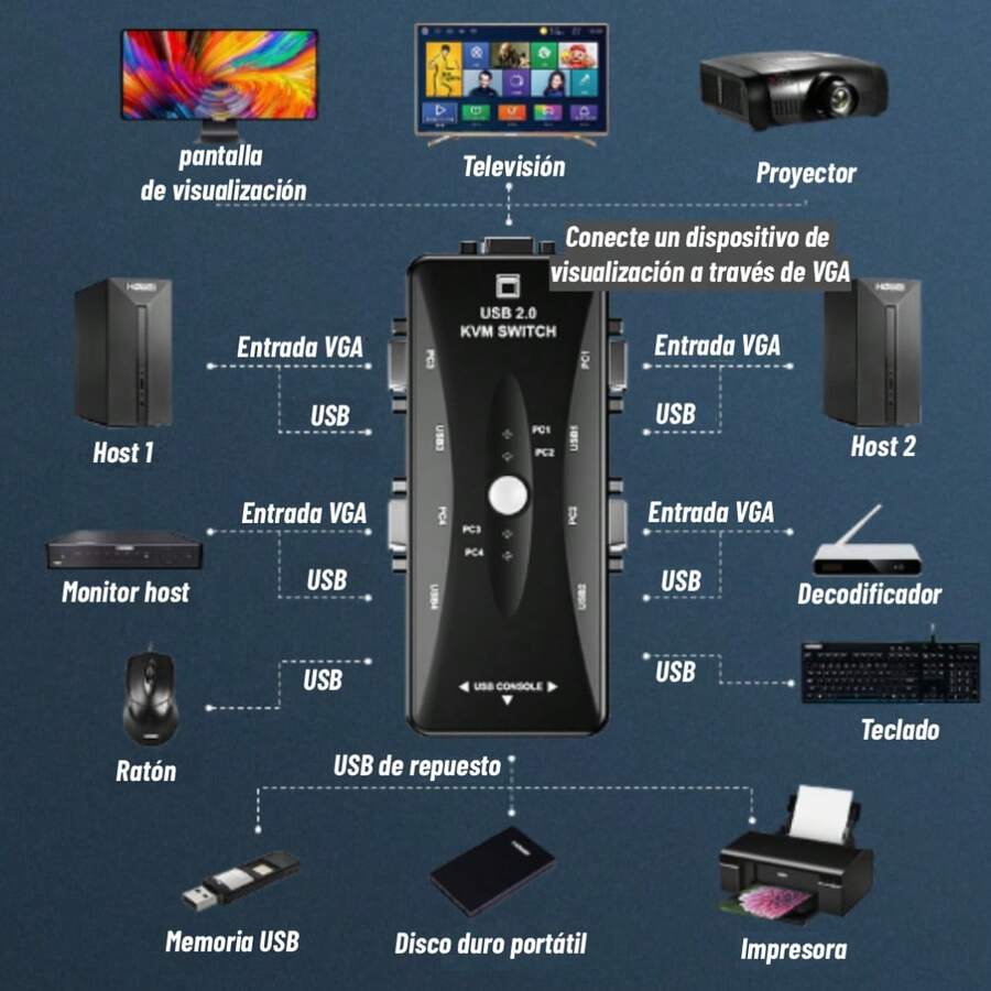 Multiport Monitor Hub