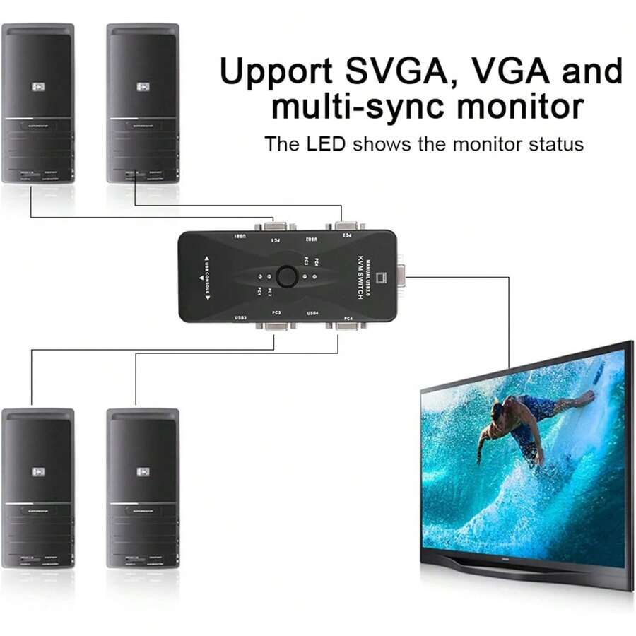 Multiport Monitor Hub
