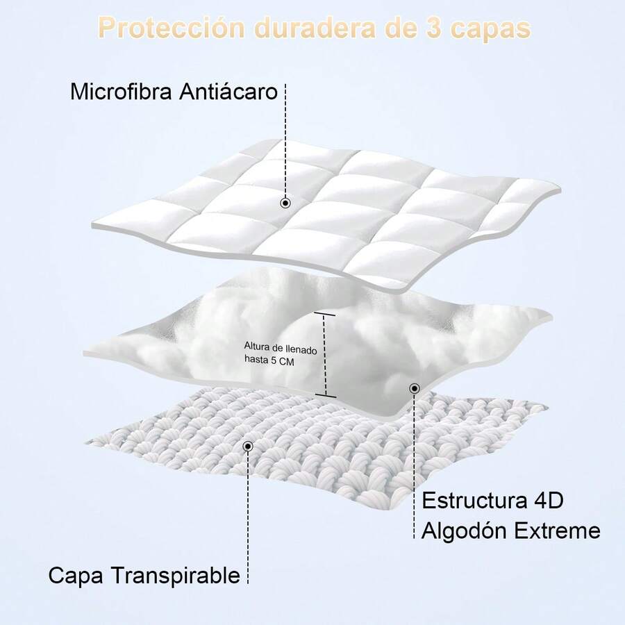 Protector de Colchón Alta Gama Gruesa