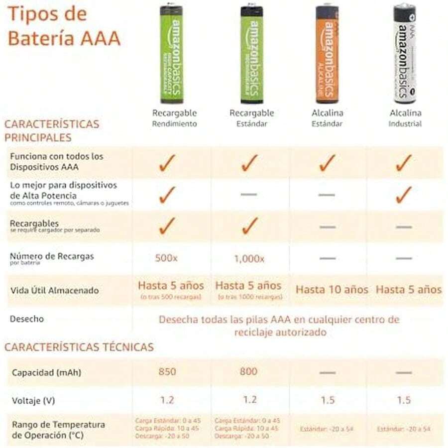 Pilas alcalinas AA de alto rendimiento