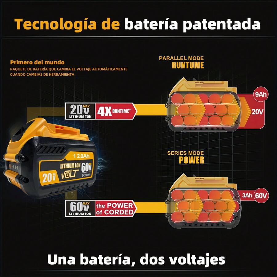 Dewalt DCB609 12Ah 20V/60V Batería de Repuesto