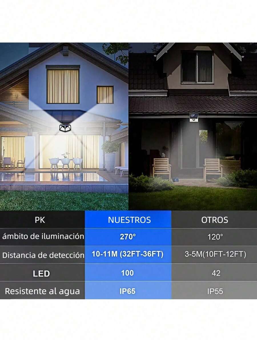 lámparas solares impermeables