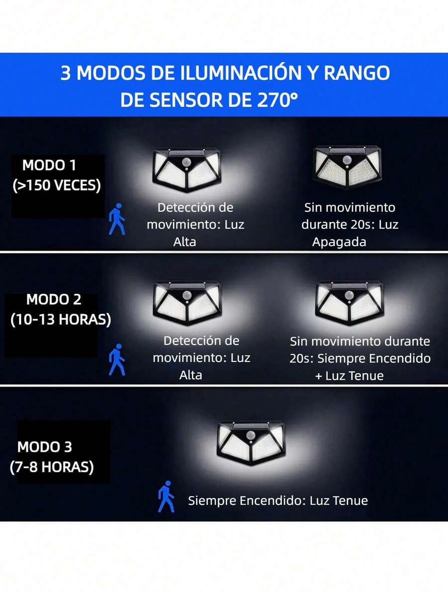 lámparas solares impermeables