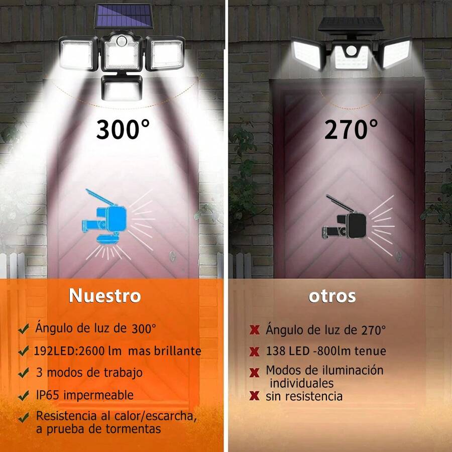 Lámpara Solar De Pared
