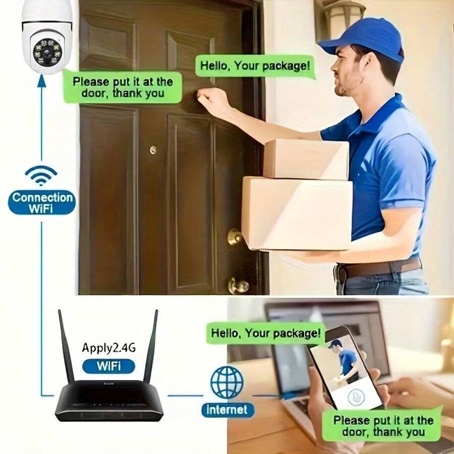 Security Cameras, 360