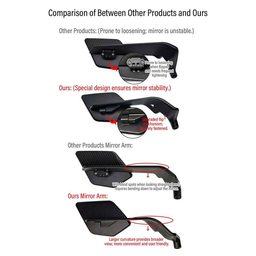 Espejo retrovisor para motocicleta