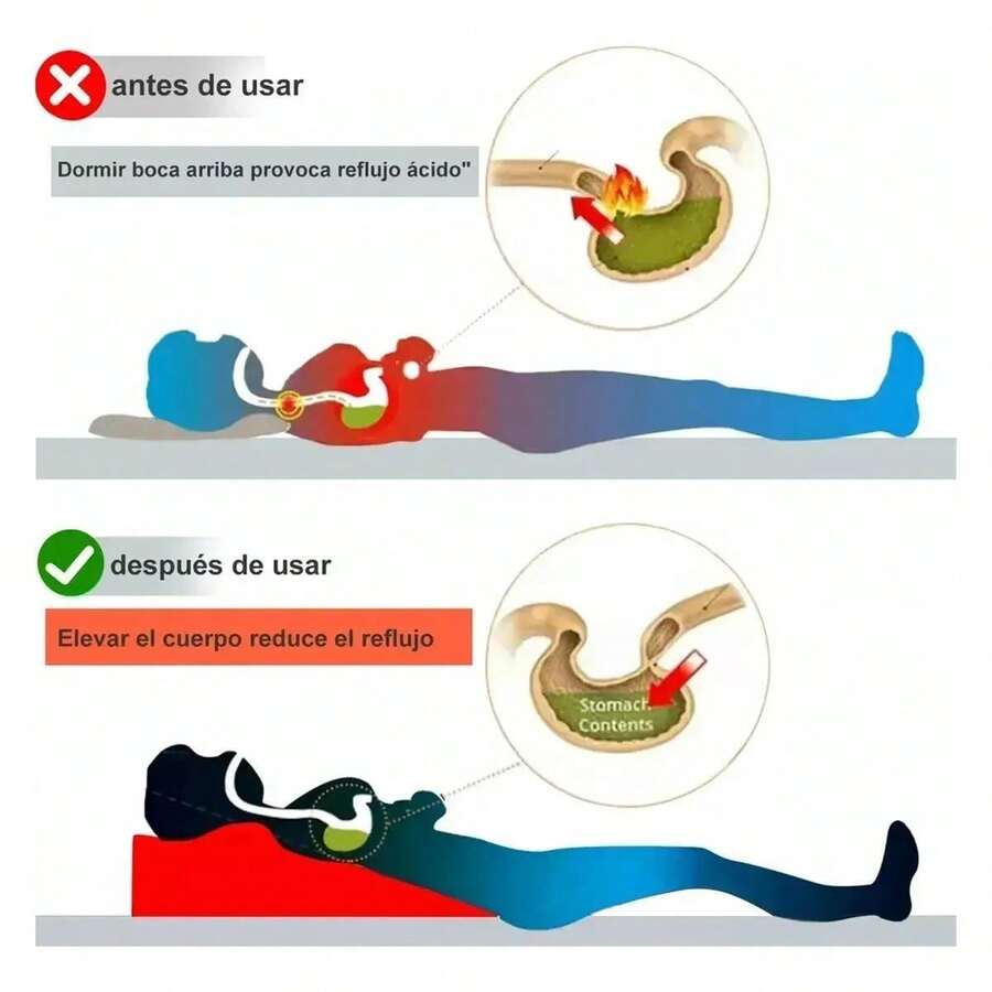 Almohada Cojin Antireflujo