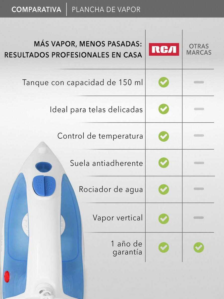 Plancha de Vapor