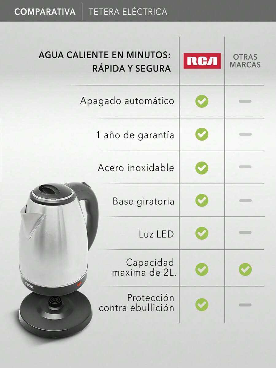 RCA Tetera Eléctrica de Acero Inoxidable