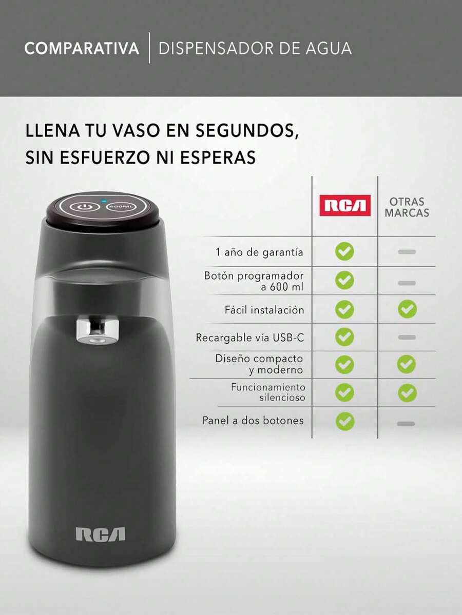 Dispensador de Agua