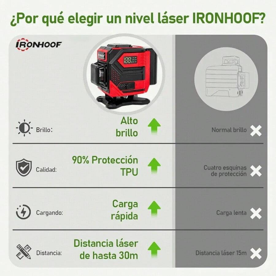 Nivel Láser Autonivelante 360°