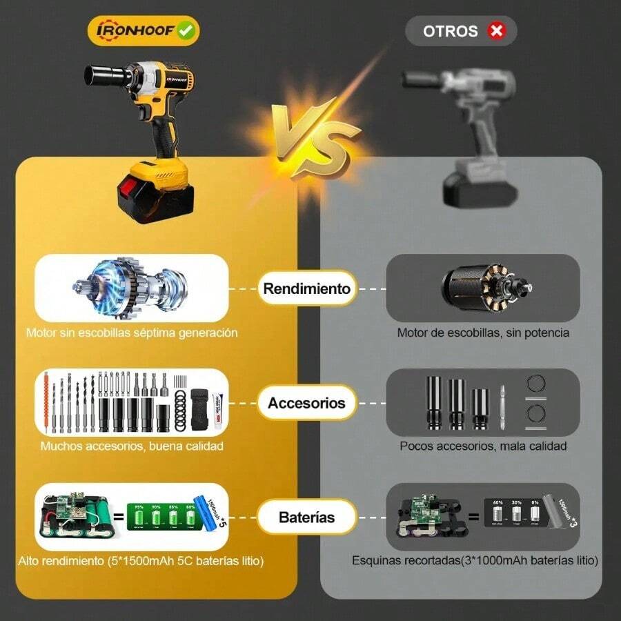 Pistola Llave de Impacto Inalámbrica