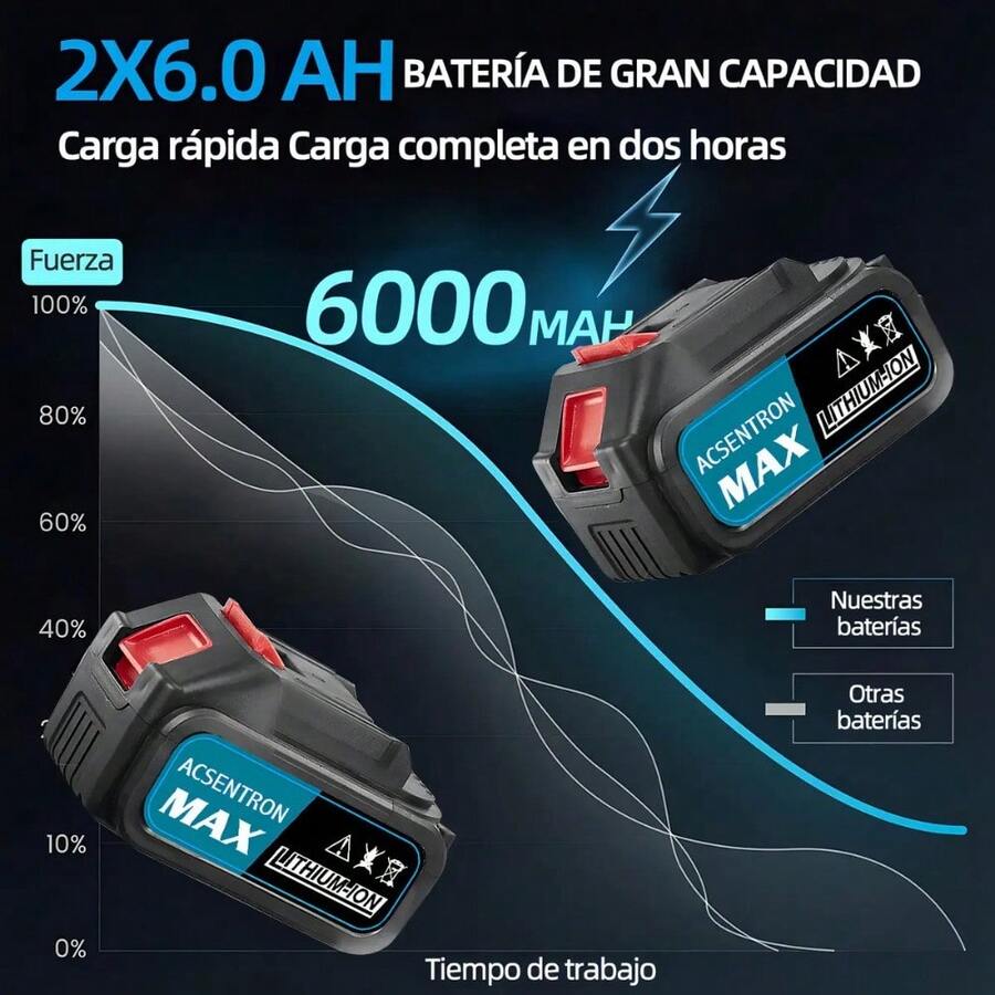 Llave de Impacto Inalámbrica 21V