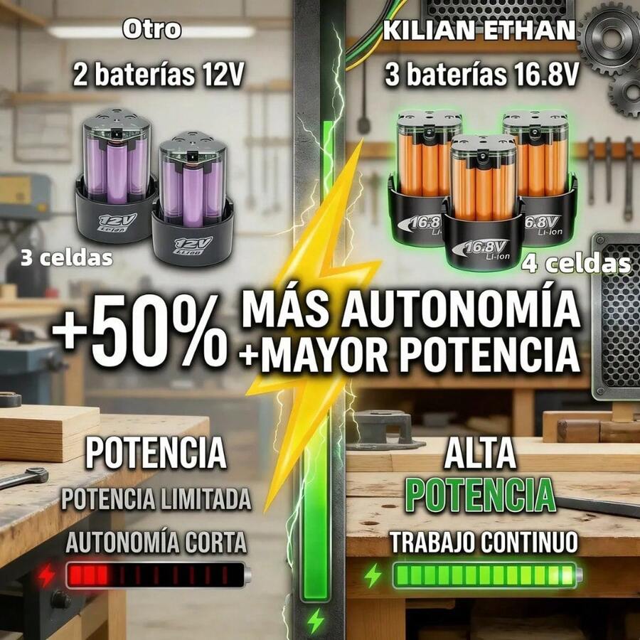 Taladro Percutor Brushless 16.8V + Atornillador 2 en 1