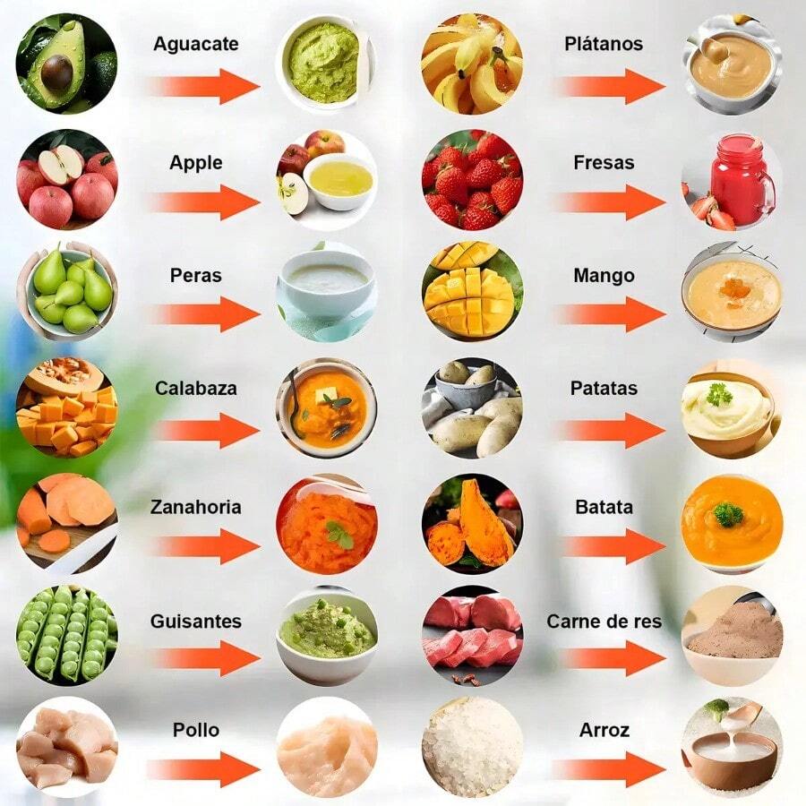 Procesador De Alimentos Bebe