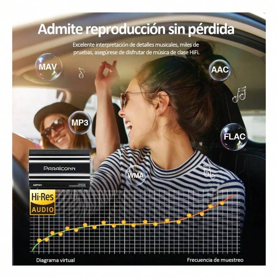 Amplificador de Audio