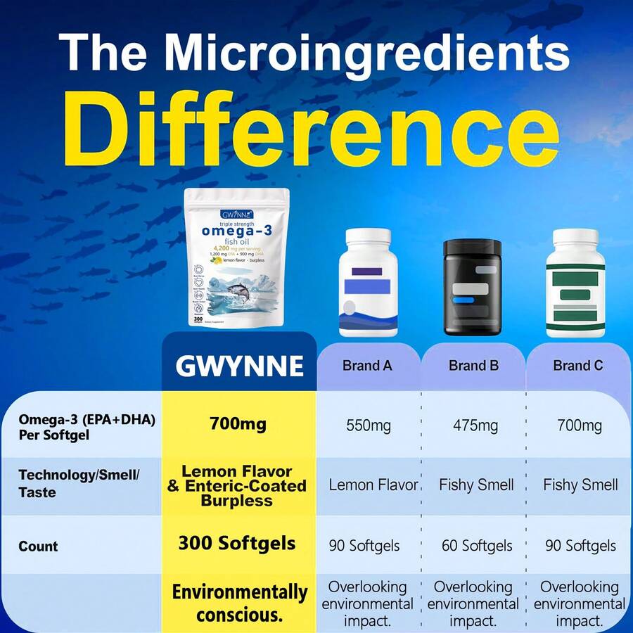 Super Omega 3 Premium