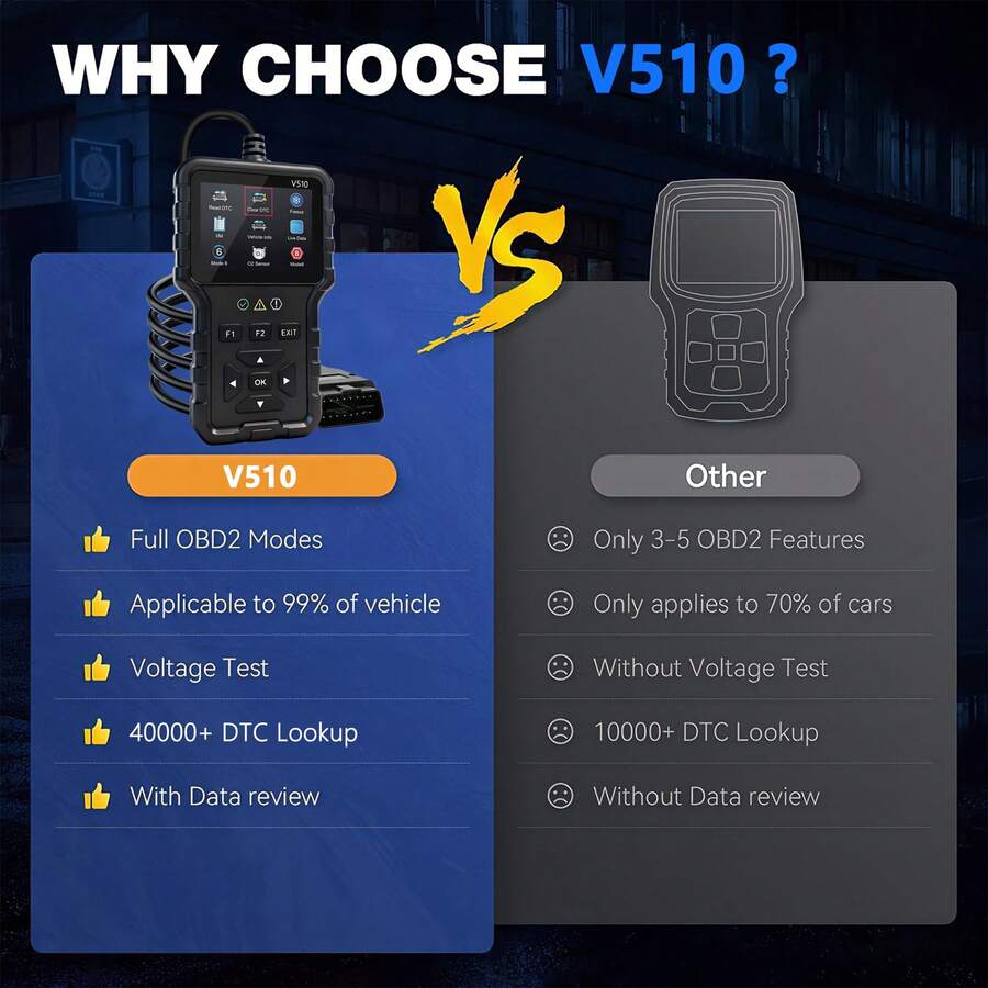 Escáner de Diagnóstico de Automóvil OBD2 V510