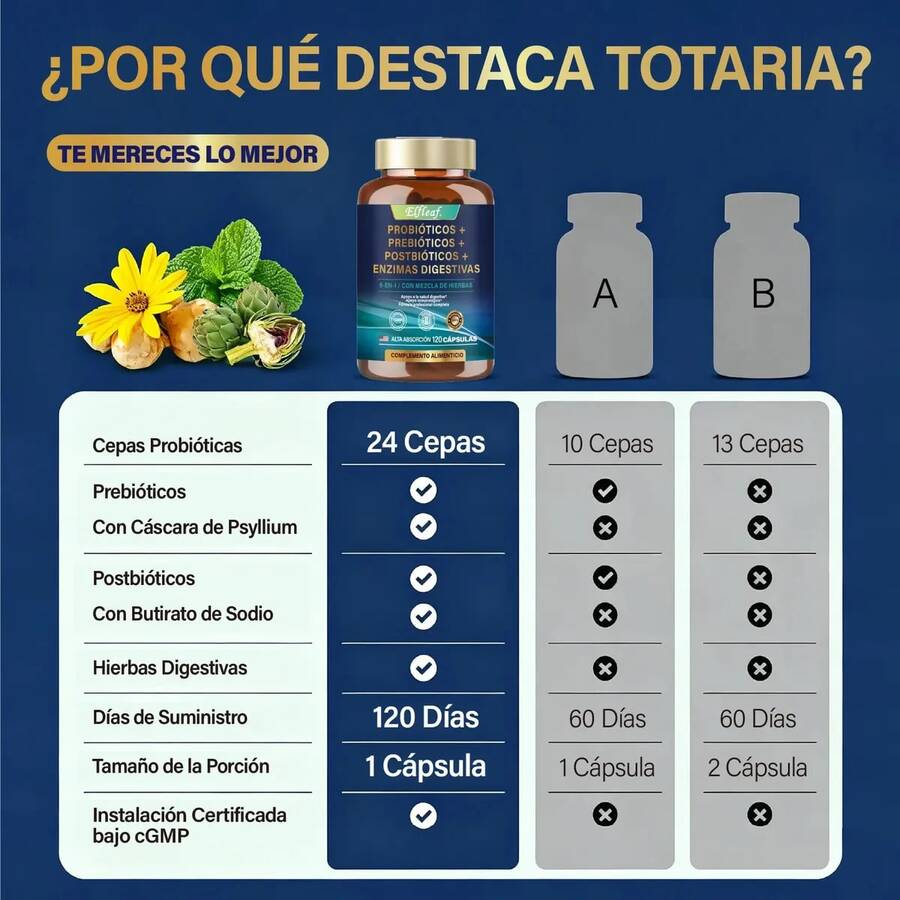 Probióticos