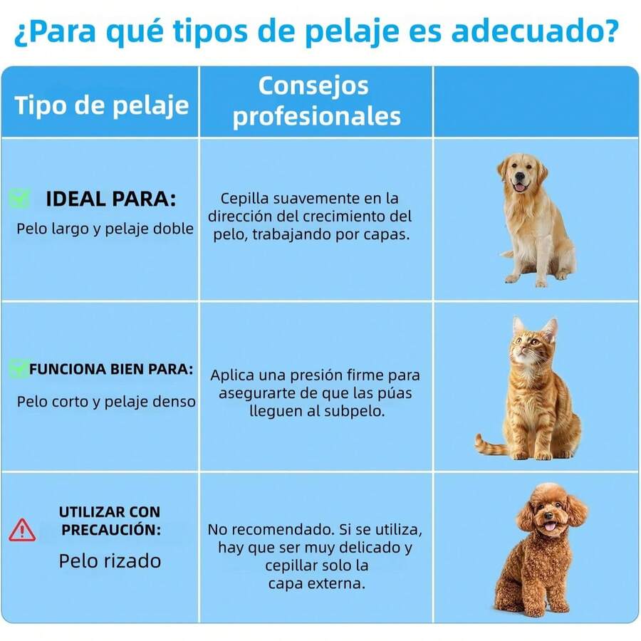 Cepillo Deslanador para Perros y Gatos