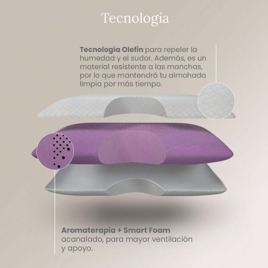 Almohada Cervical, ORTOPEDICA
