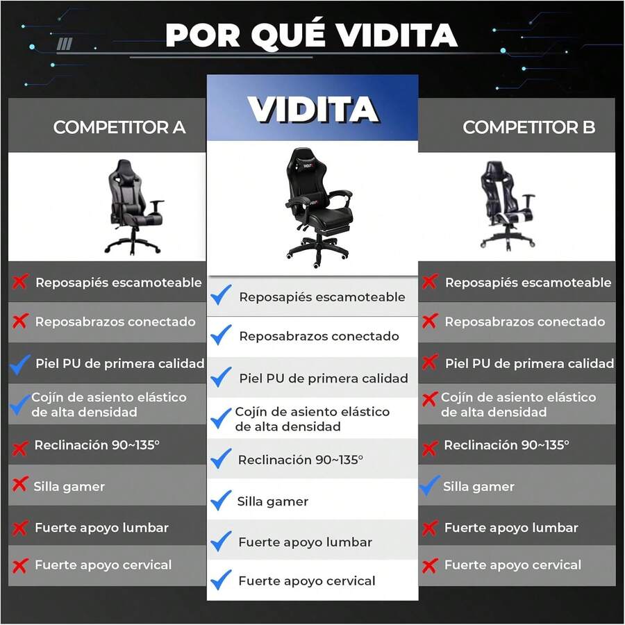 Silla ergonómica Gamer