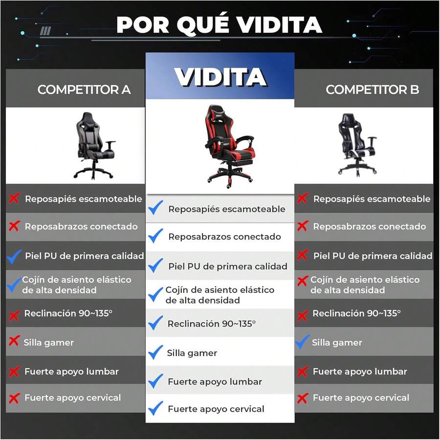 Silla ergonómica Gamer