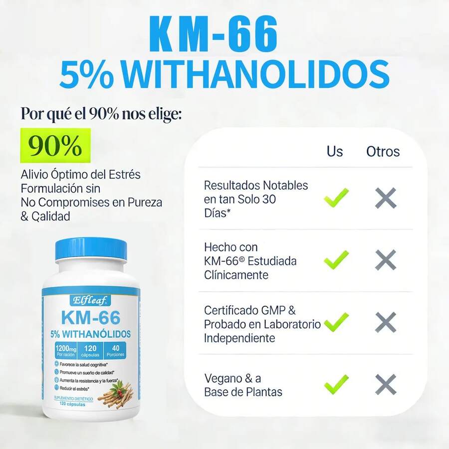 Elfleaf KSM-66 Ashwagandha