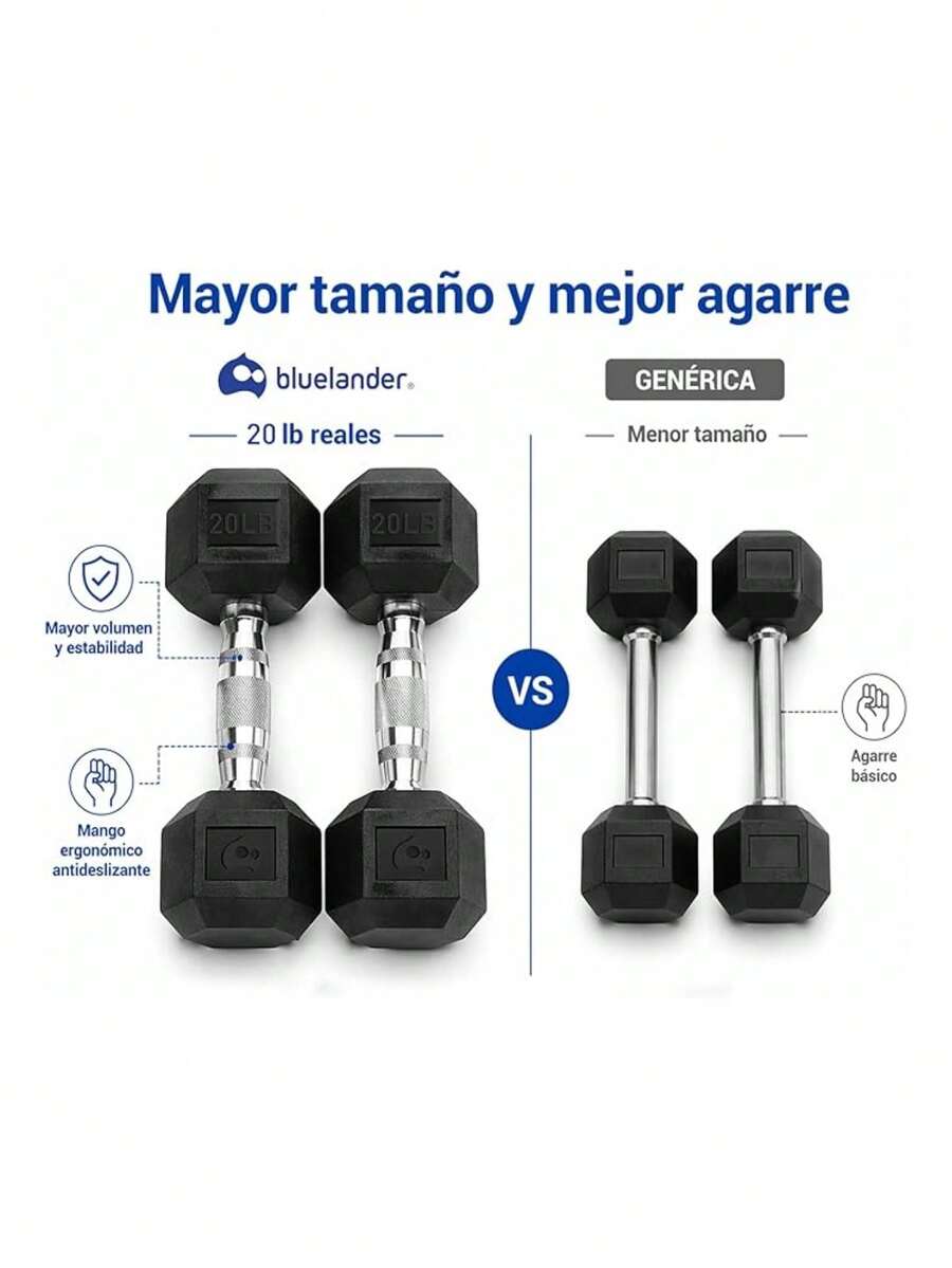 Par de Mancuernas de 20lbs