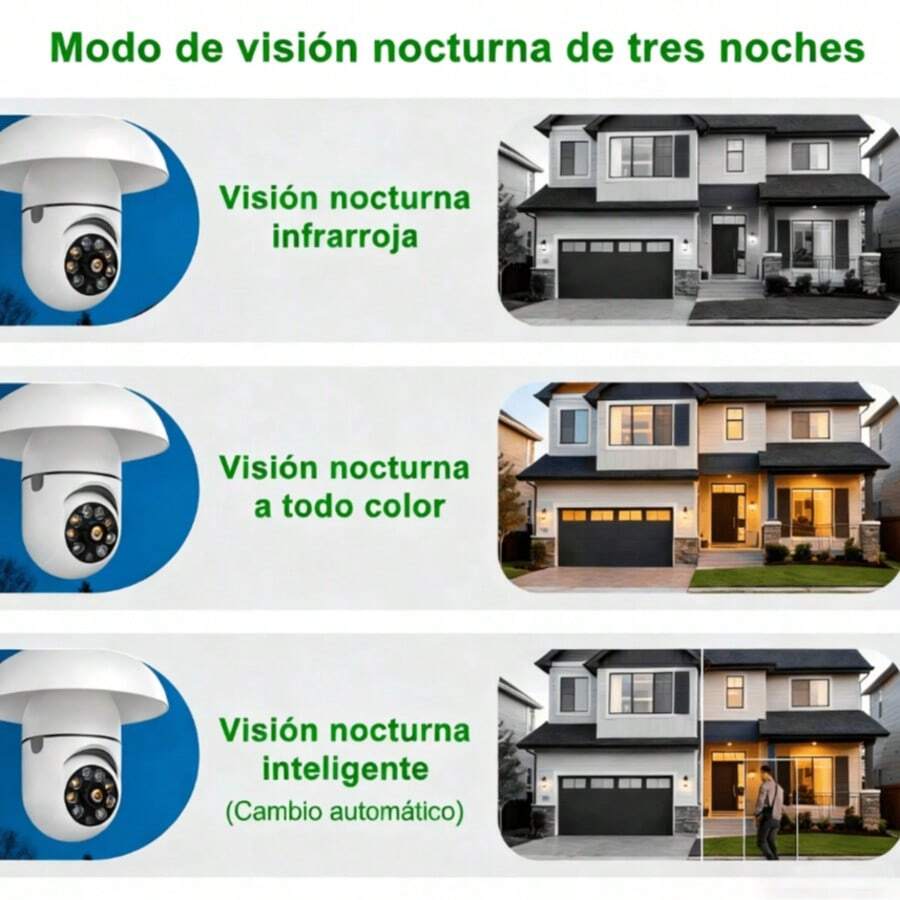 Cámara de vigilancia