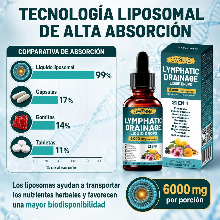 Gotas Líquidas Drenaje Linfático