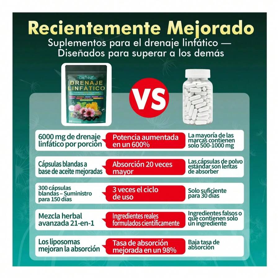 Extractos Vegetales Concentrados