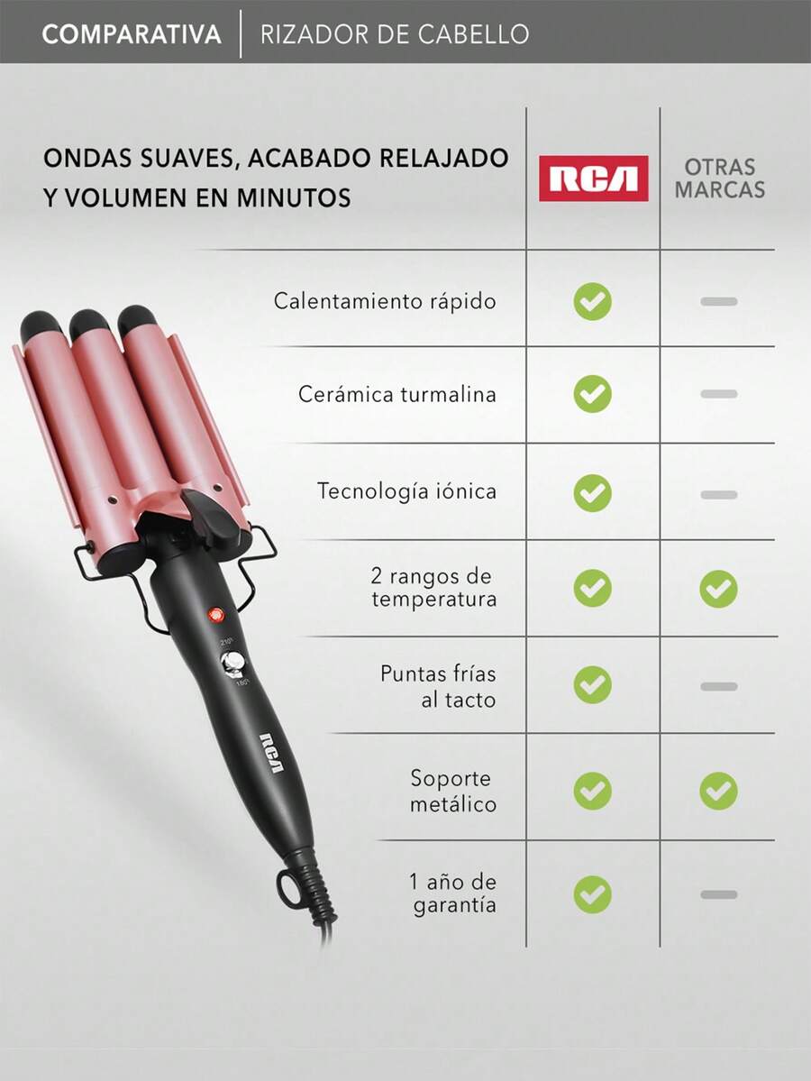 RCA Rizador de Cabello Tipo Wafflera