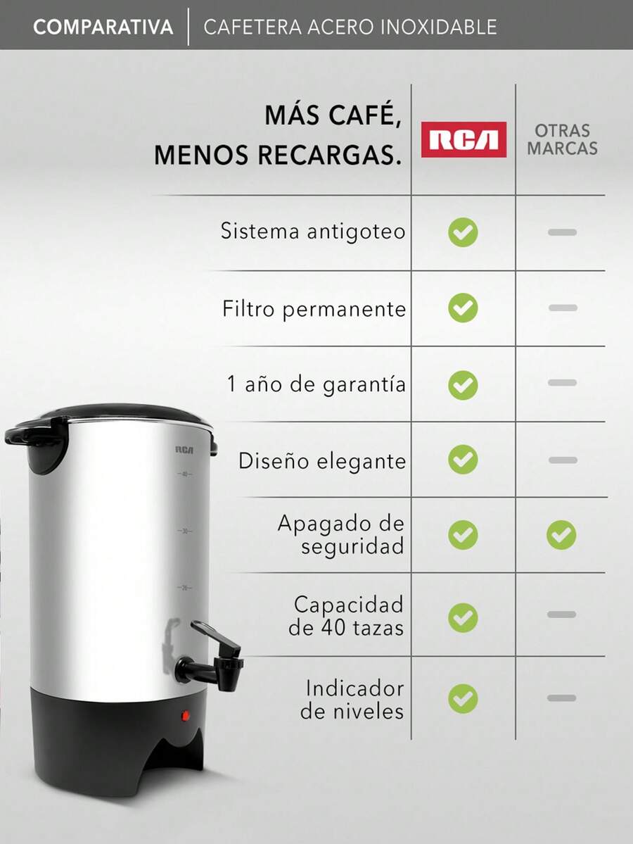 RCA Cafetera de Acero Inoxidable